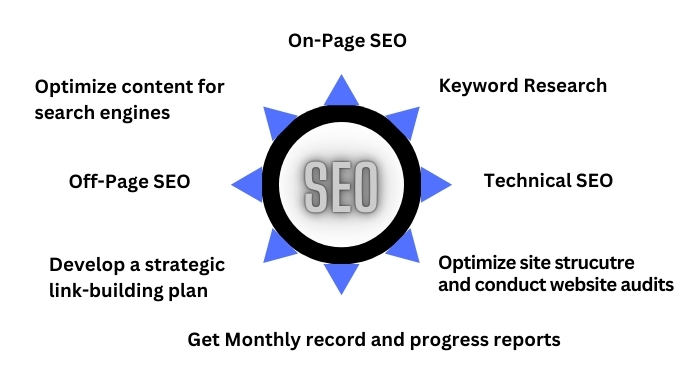 SEO Services