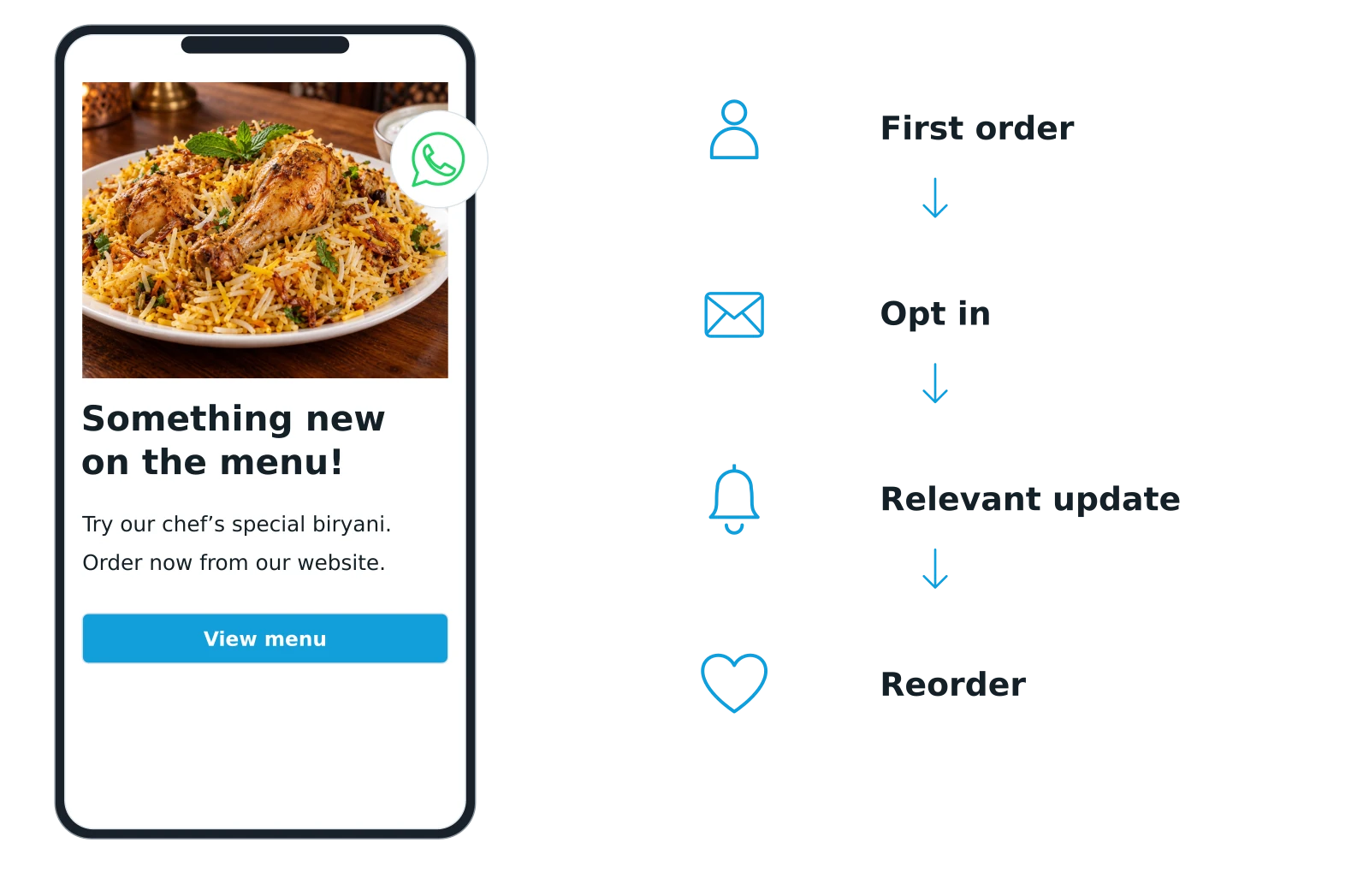 07-returning-customer-updates