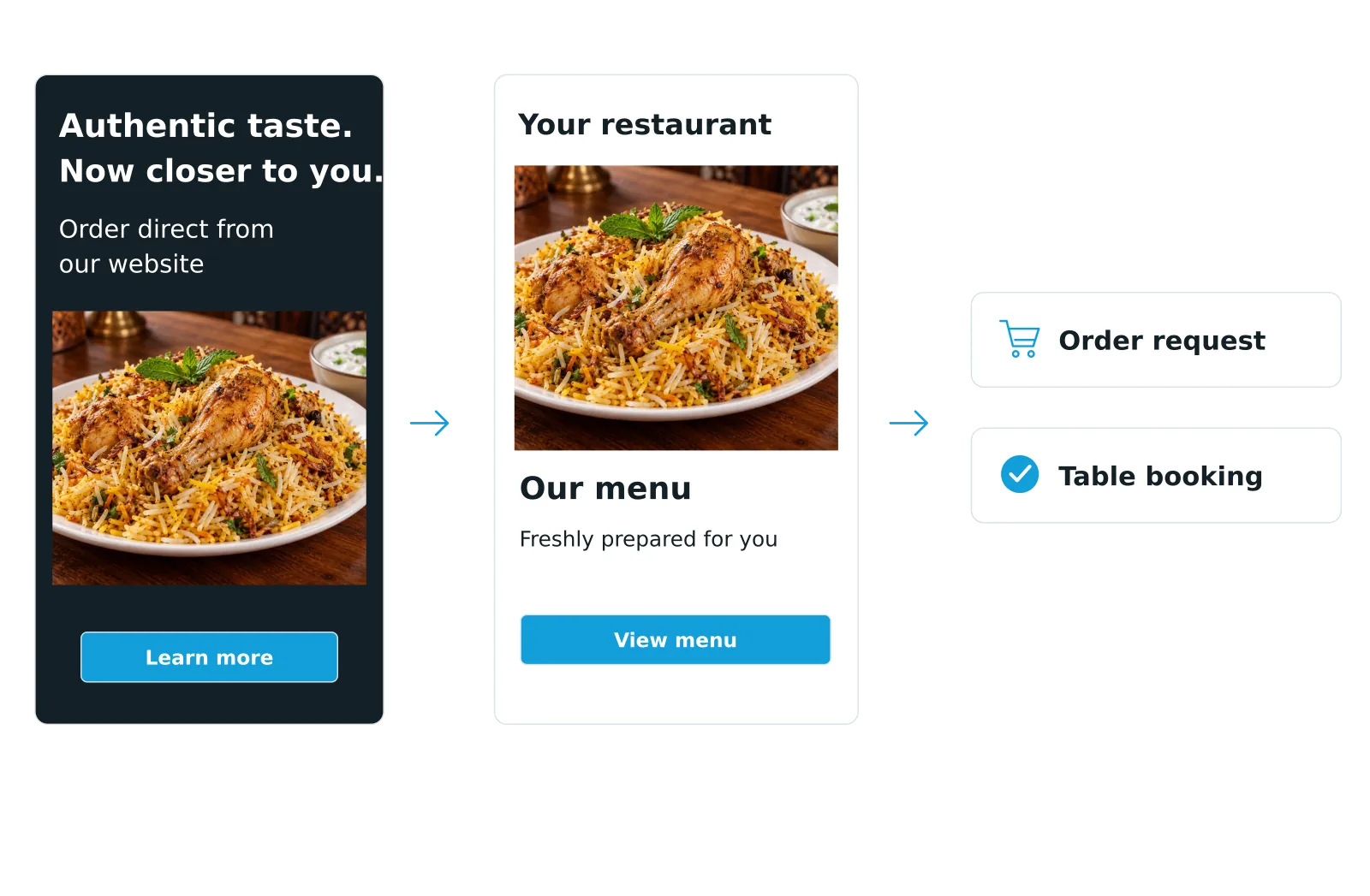 05-paid-ad-to-ordering-flow