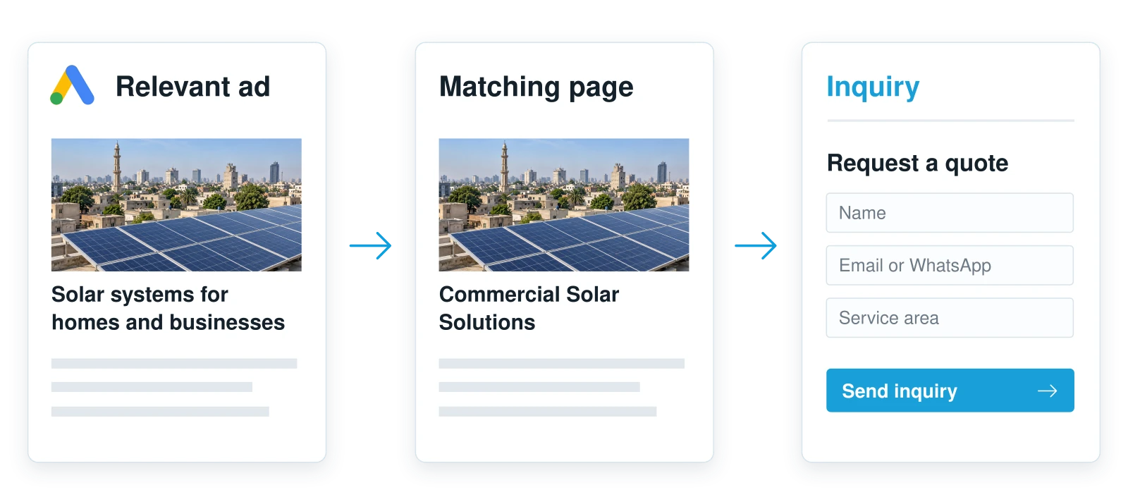 Paid Search & Social Ads